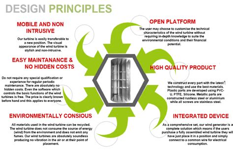 Design philosophy – Anemos Energies