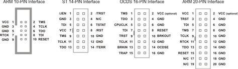 10 Pin Jtag Pinout