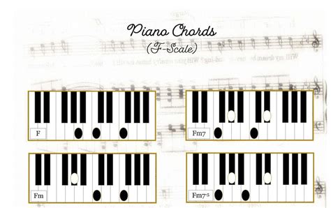 Piano Chords F-scale Basic Chords for Piano and Keybord - Etsy