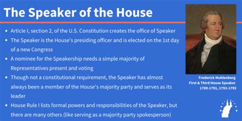 How the House Elects Its Speaker - Congressional Institute