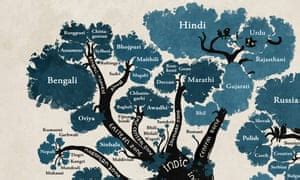 A language family tree - in pictures | Education | The Guardian