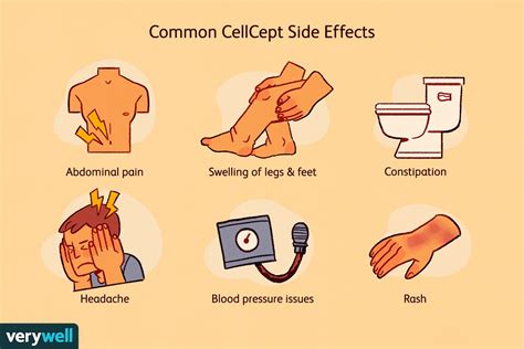 CellCept: Uses, Side Effects, Dosages, Precautions