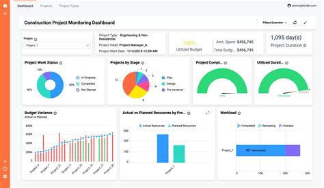 15 KPI Dashboards Your Application Should Have Embedded | Bold BI