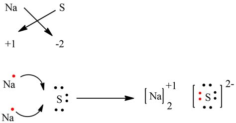 draw and show the formation of sulphide ion - 79djmw33