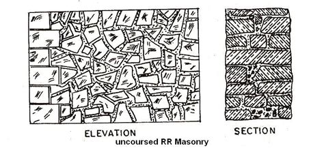 uncoursed random rubble masonry | The Construction Civil