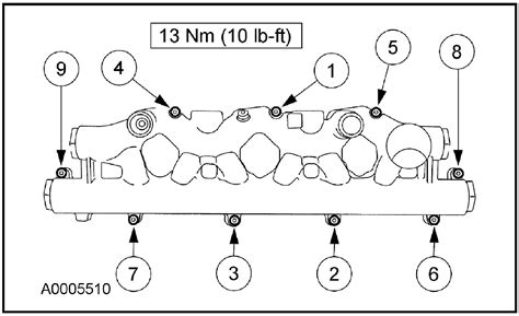 Ford 3.5 Intake Manifold Torque Sequence