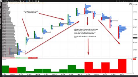 Footprint Charts (2022) – Looking under the Hood of the Market | Kagels Trading