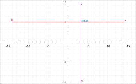 ON A CARTESIAN PLANE,DRAW A LINE SEGMENT XY PARALLEL TO X-AXIS AT A DISTANCE OF 5 UNITS FROM X ...