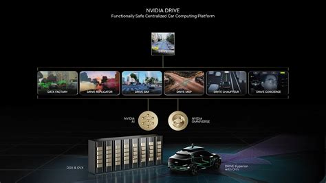 Nvidia CES 2023 Live Blog: AI, Cars, and GPUs | Tom's Hardware