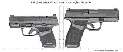 Springfield Hellcat Micro Compact vs Springfield Hellcat Pro size comparison | Handgun Hero