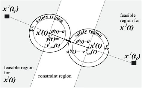 Head-on collision trajectory. | Download Scientific Diagram