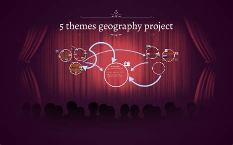 5 themes geography project by camille ruz