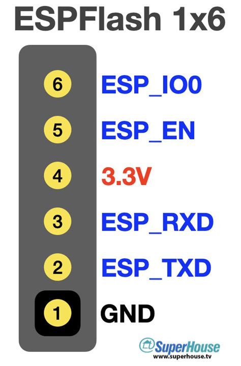 ESPFlasher ESP8266 / ESP32 USB serial flasher – SuperHouse Automation