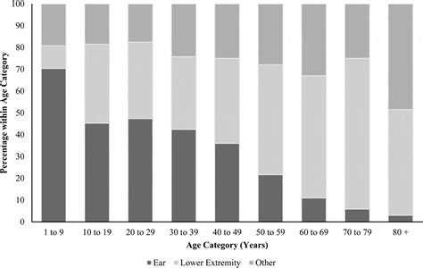 Vibrio alginolyticus infections in the USA, 1988–2012 | Epidemiology & Infection | Cambridge Core