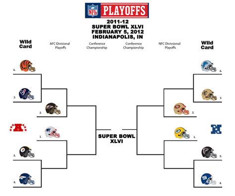 The Phoenix Report: NFL Playoffs 2011-2012