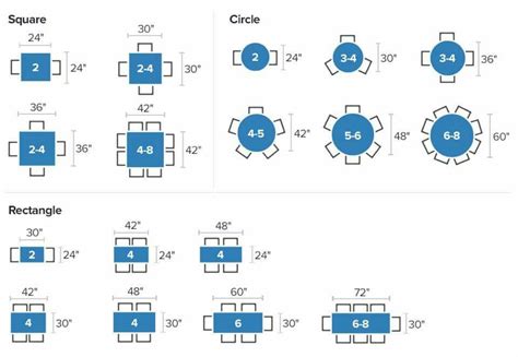 Seating by table size | Restaurant tables, Restaurant layout ...