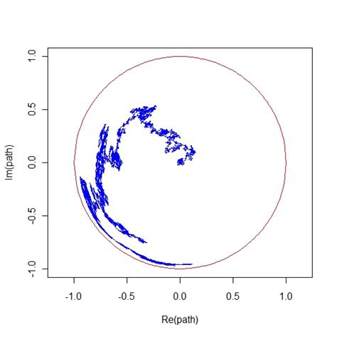 probability - Simulation of Brownian Motion - Mathematics Stack Exchange