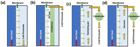 Sustainability | Free Full-Text | Review: Brine Solution: Current ...