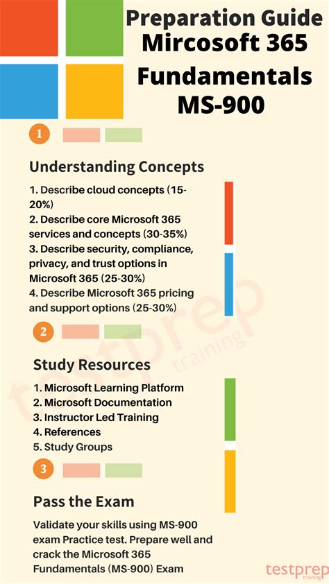 Exam MS-900: Microsoft 365 Fundamentals - Testprep Training Tutorials