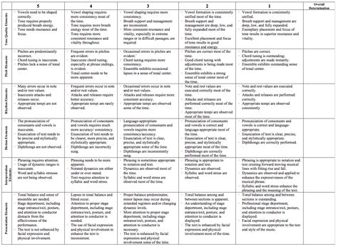 Assessment Rubric & Plan for Grading - Assessment, Grading, & Data Profile