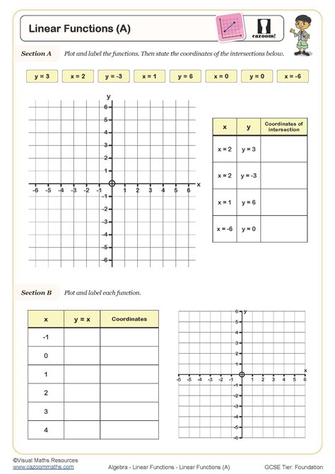 Linear Functions (A) Worksheet | Fun and Engaging PDF Worksheets