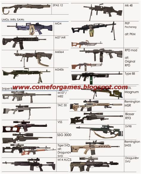 Call of duty modern warfare 3 weapons list - aponano