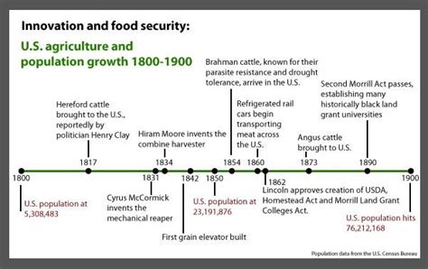 17 Best images about Agricultural Revolution on Pinterest | Jethro tull ...