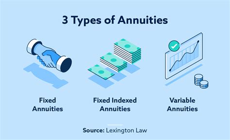 How do annuities work? - Lexington Law