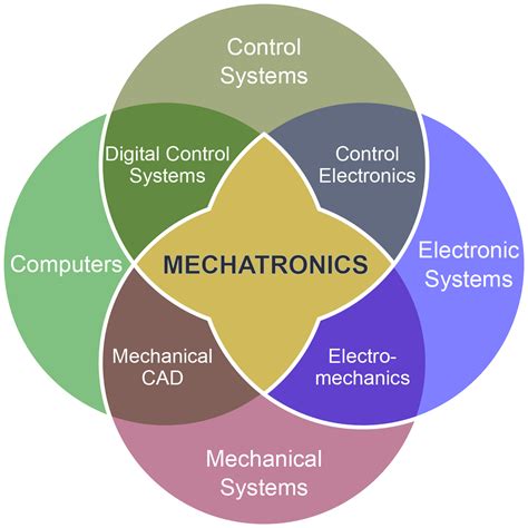 Best Mechatronics colleges in Thrissur | Best Mechatronics colleges in Kerala- NCERC