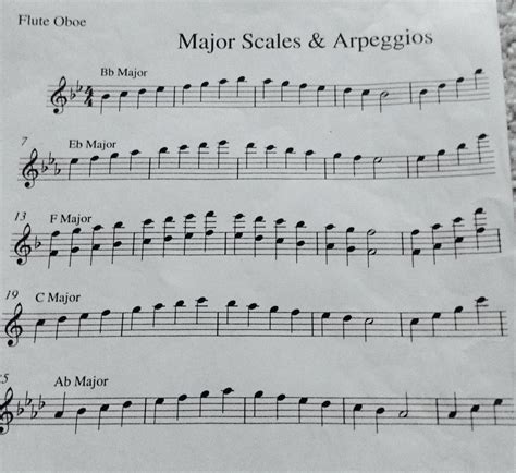 The note c for flutes on the metric scale - dopqatar