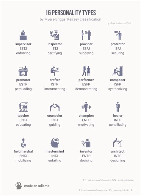 16 personality types