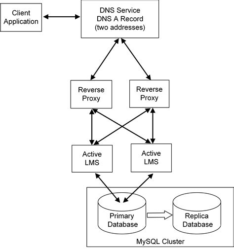 High Level Diagrams From Pictures Of Components High-level V