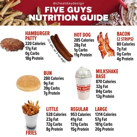 Five Guys Nutrition & Calorie Guide