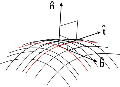 Unit vector - Wikiwand