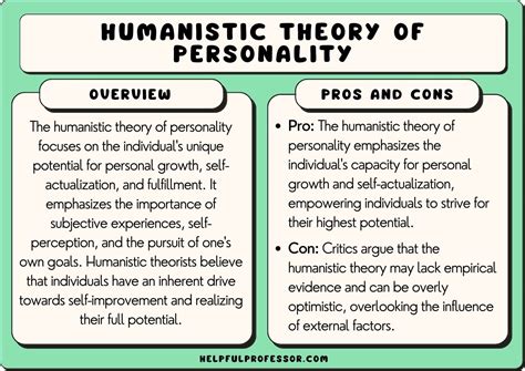 Humanistic Theory of Personality: Definition And Examples (2024)