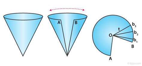 Top 7 curved surface area of cone formula class 9 2022