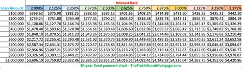 An 8% Mortgage Rate?! Use These Mortgage Charts to Compare Rates Fast - Outsource Capital