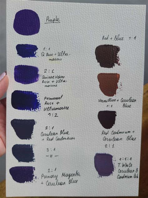 Difference between Violet and Purple Explained | Acrylic Painting School