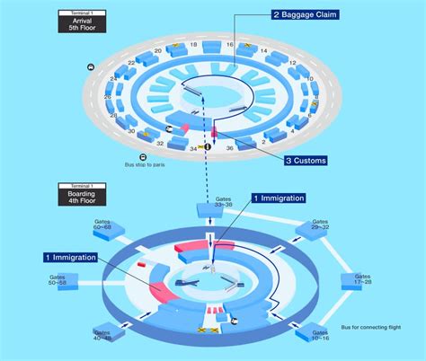 Guide for facilities of Charles de Gaulle AirportAirport Guide ...