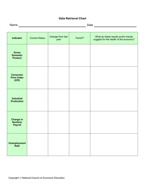 Data Retrieval Chart Name Date