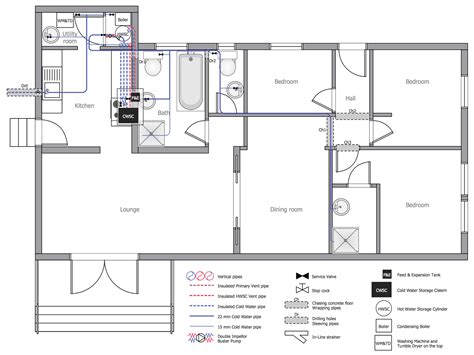 Domestic Water Supply Design