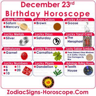 December 23 Zodiac (Capricorn) Horoscope Birthday Personality and Lucky ...