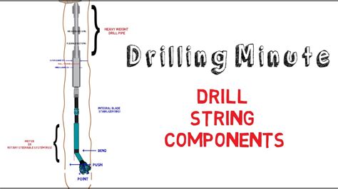 Drill String - Oilgaspages Library