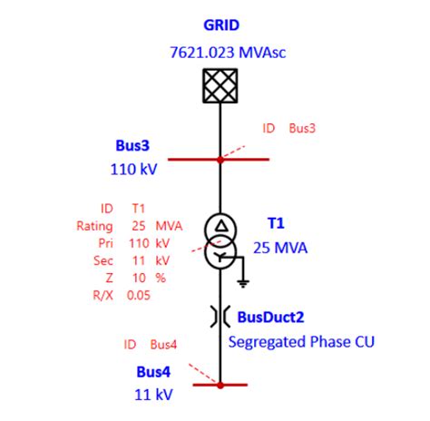 Short Circuit Current Calculations for Symmetrical and Unsymmetrical faults