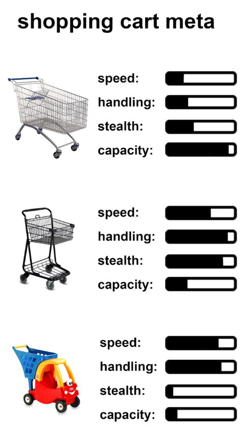 Shopping cart meta : r/Holdmyshoppingcart