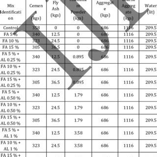 Split tensile strength of M20 grade concrete | Download Table