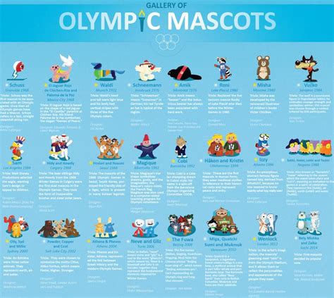 All the Modern Olympic Mascots in One Adorable Infographic - Sports Illustrated