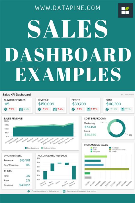 Sales dashboard examples – Artofit