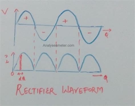 Full wave Rectifier Efficiency Equation and Applications - Analyse A Meter