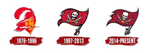 Tampa Bay Buccaneers Logo | Symbol, History, PNG (3840*2160)